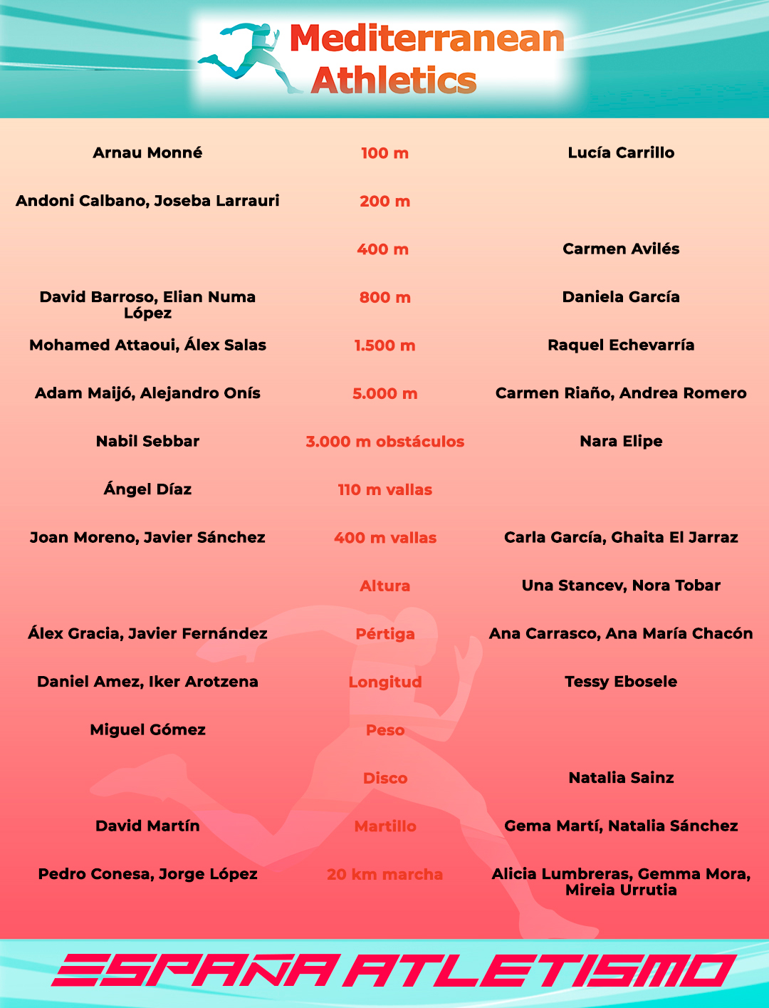 Dos navarras que vestir&aacute;n la camiseta de la selecci&oacute;n espa&ntilde;ola Sub23